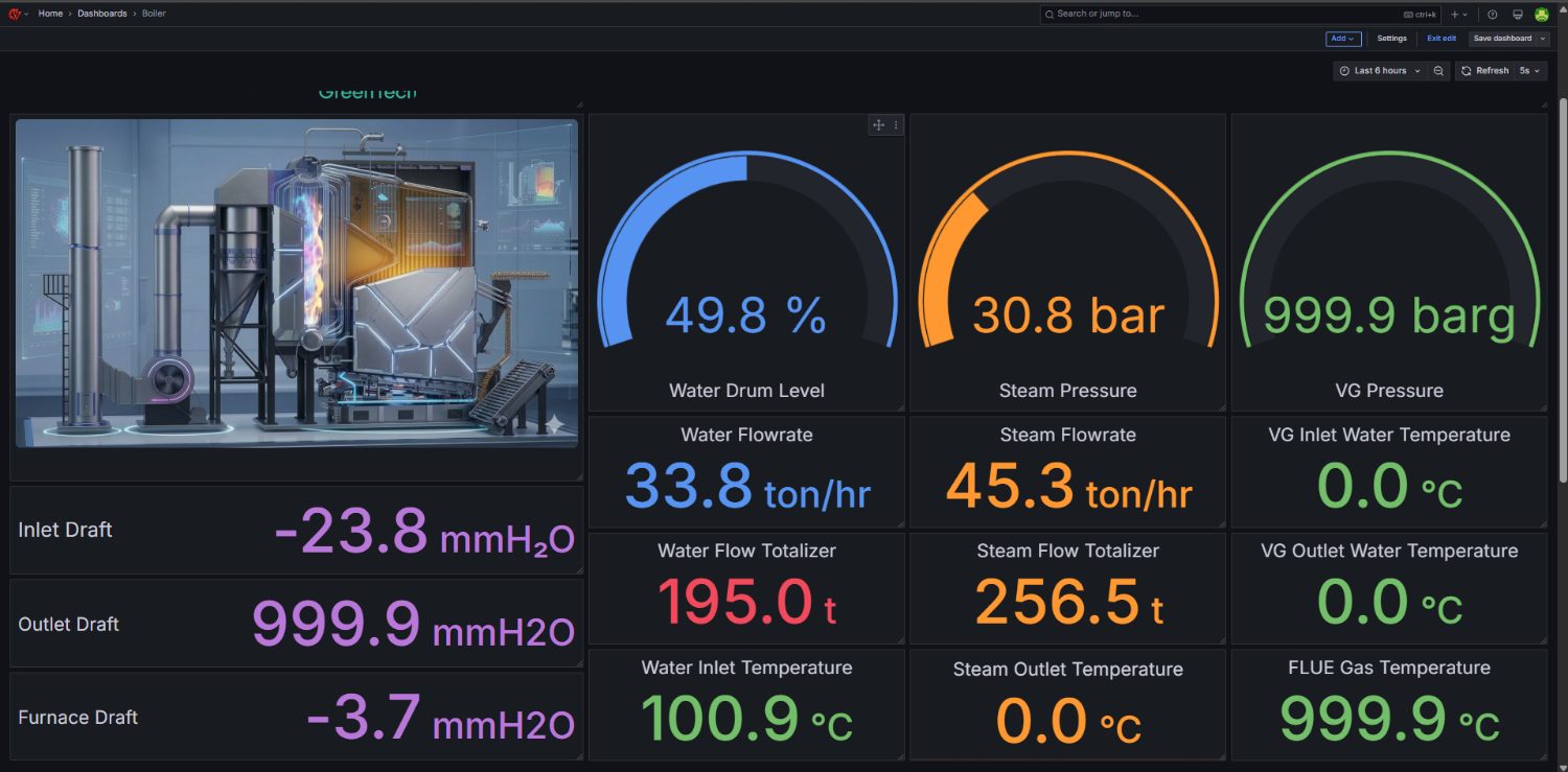 Smart Mill 365 dashboard